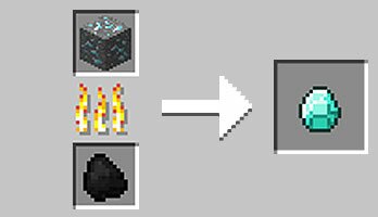 ����������� �� �������� ����